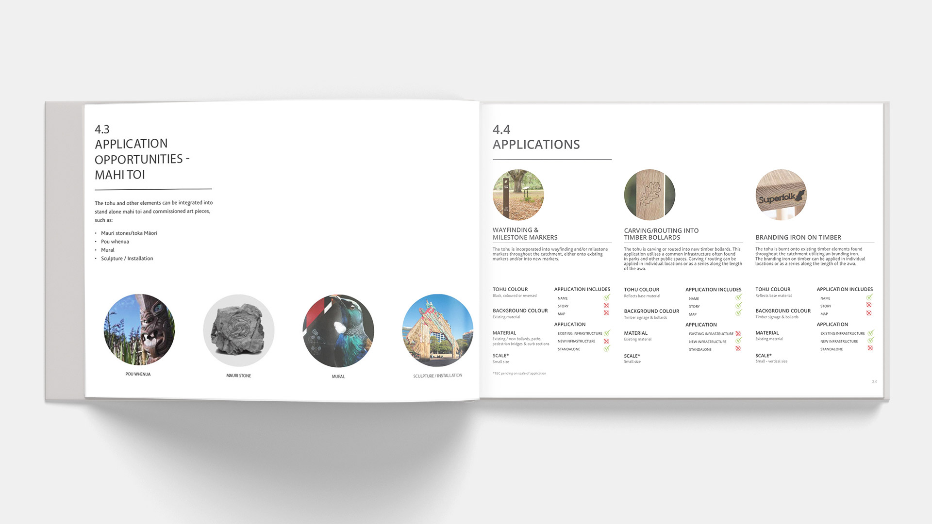 Te Tohu o Te Auaunga 6