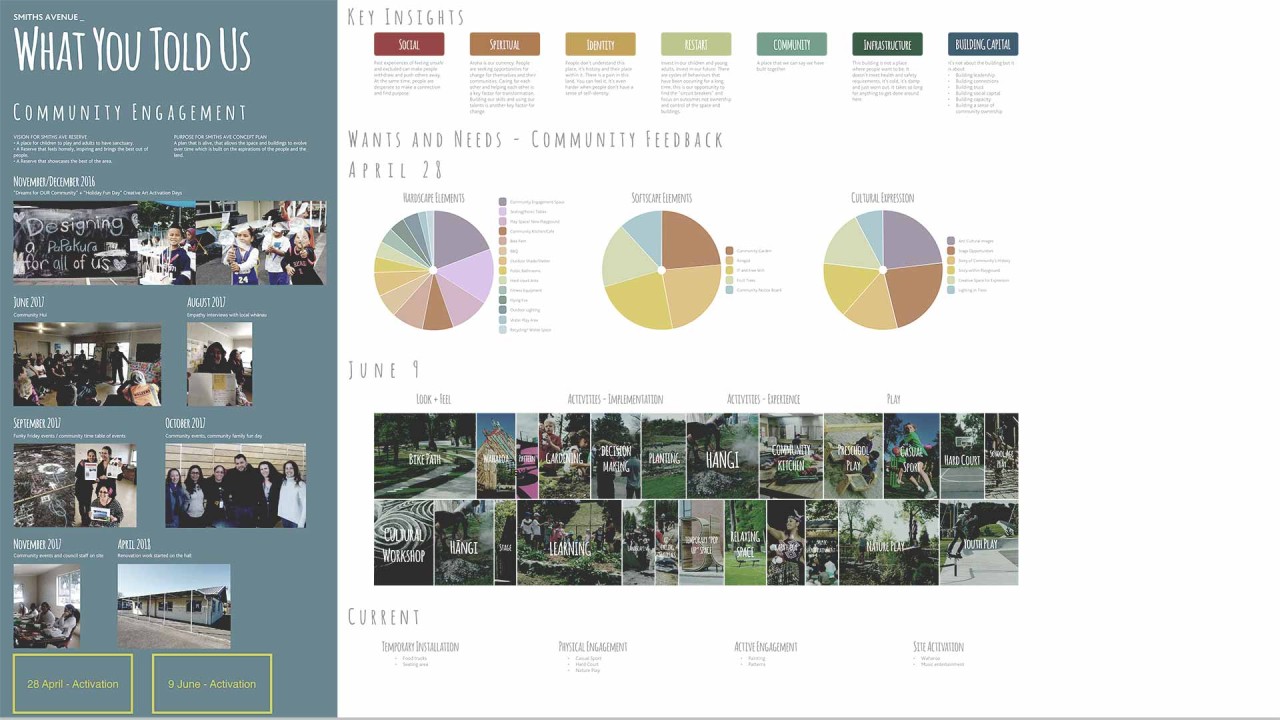 Smiths Ave Reserve Redevelopment 2